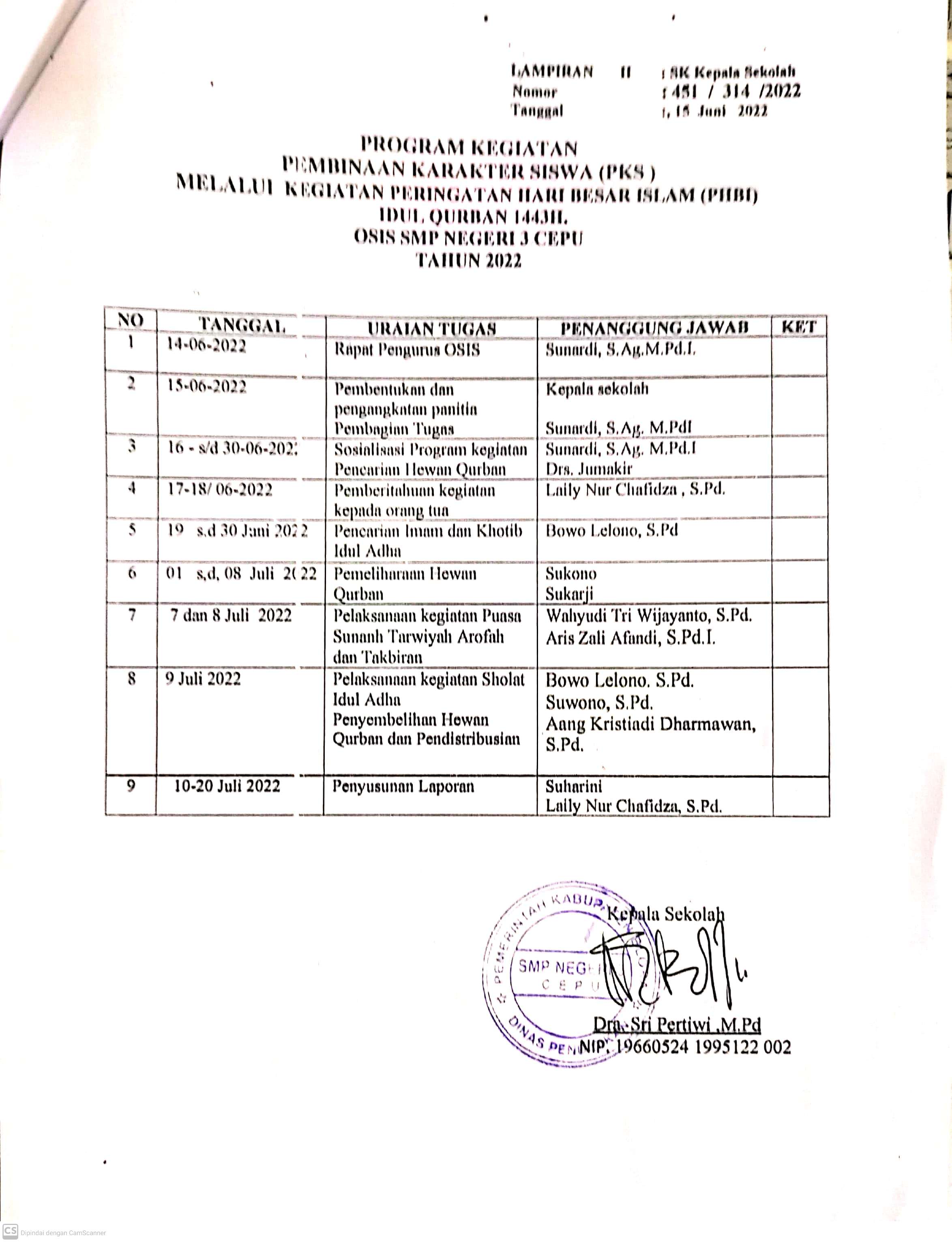 Keputusan KS Idul Adha Hal 2