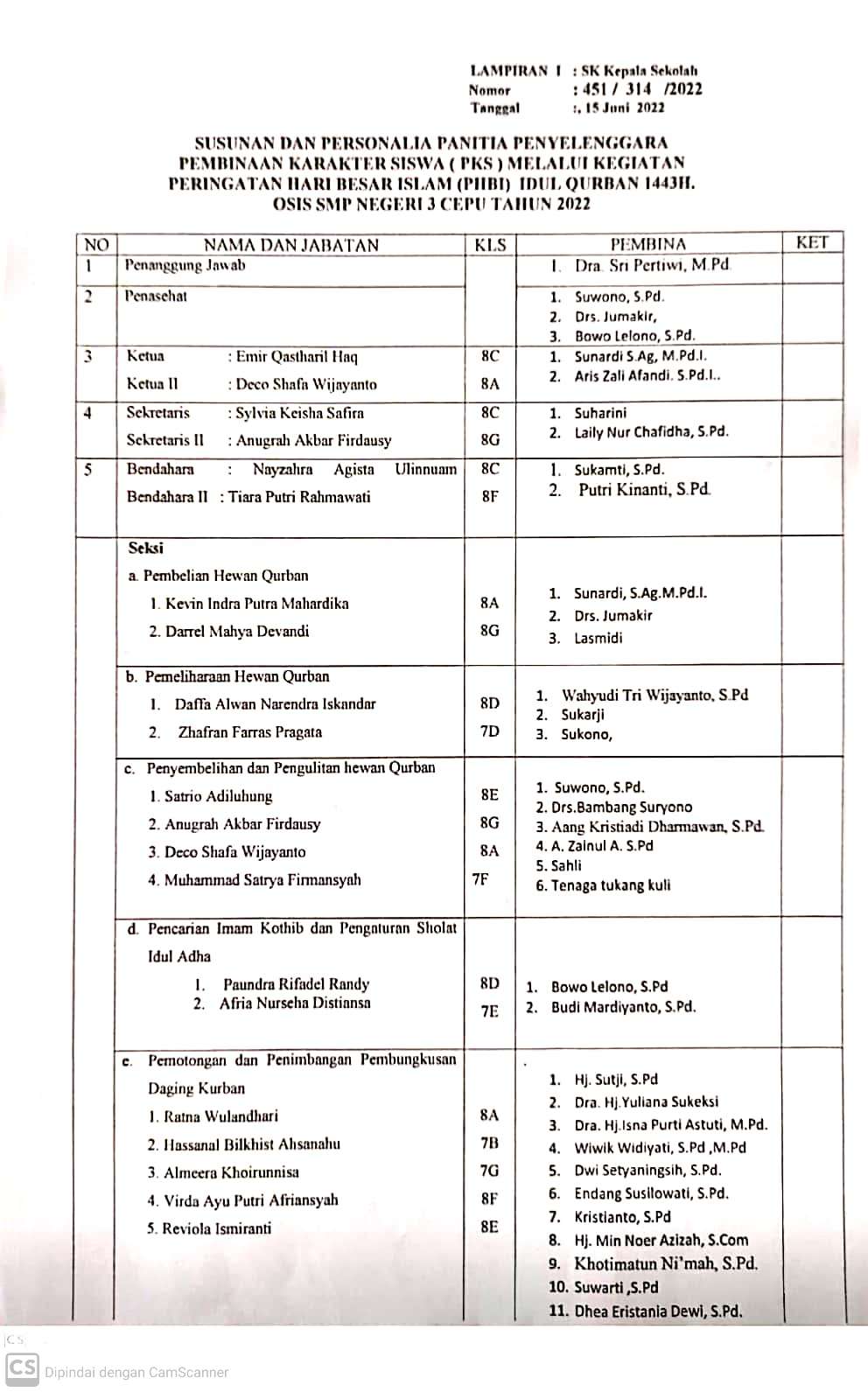 Keputusan KS Idul Adha Hal 3